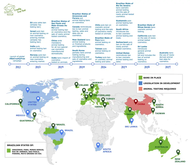 which-countries-have-banned-cosmetic-animal-testing-in-2022